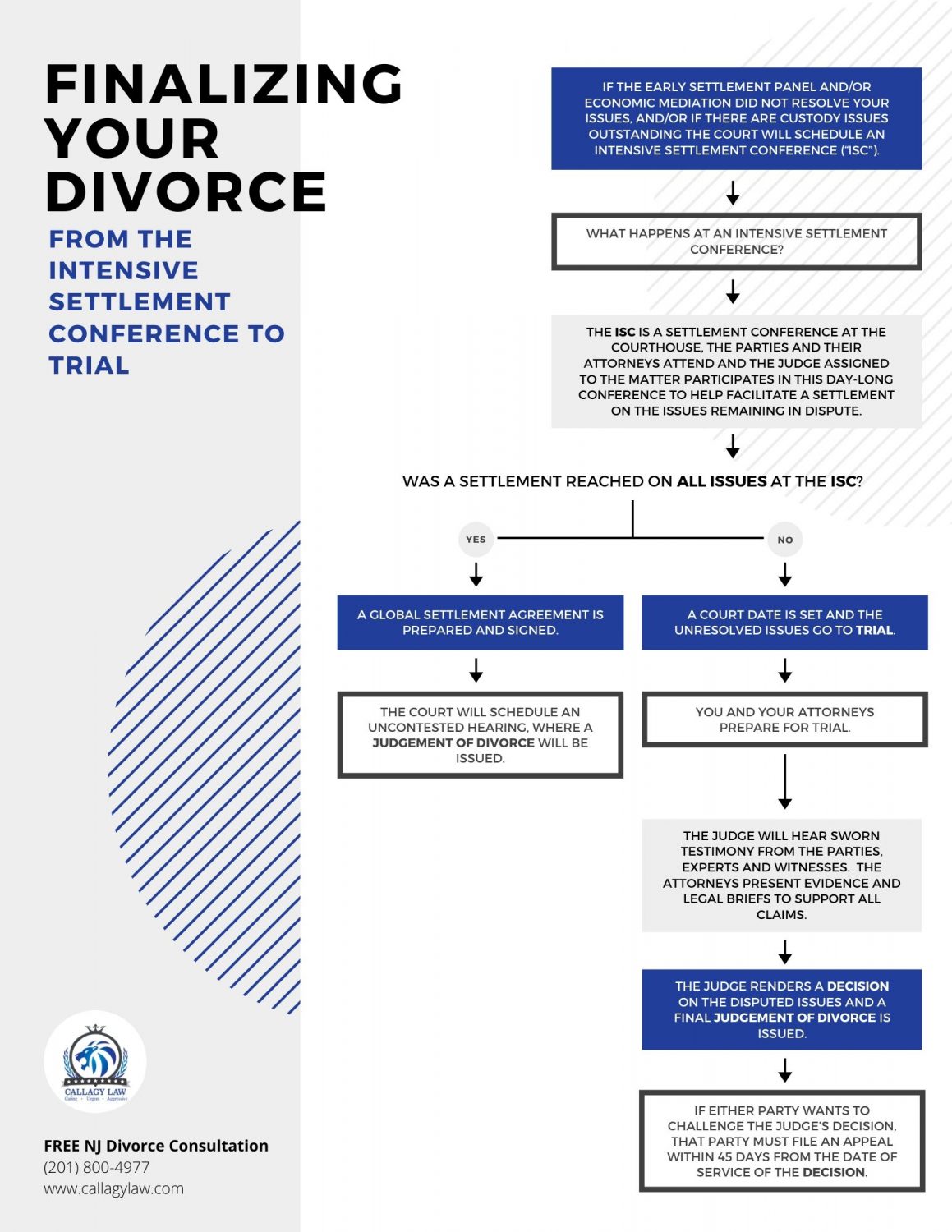 Understanding The Nj Divorce Process Common Steps In A Divorce 