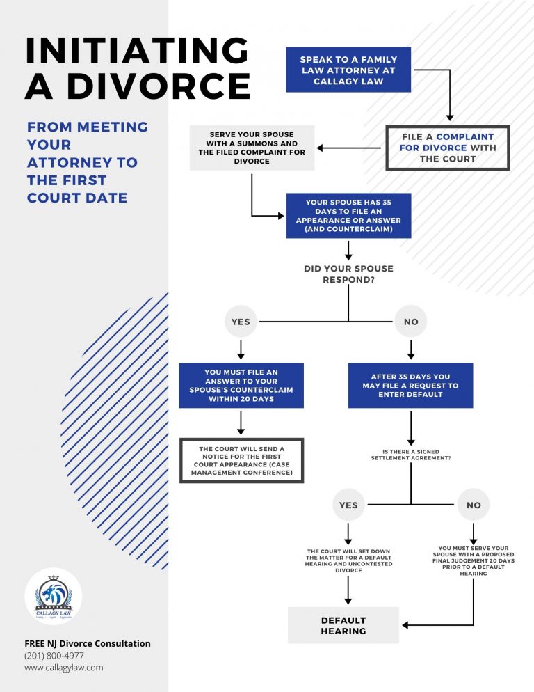 california law divorce and dating